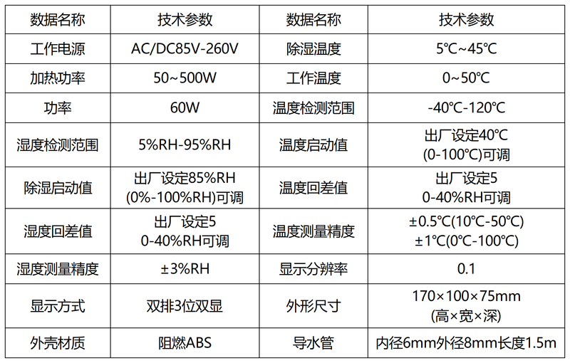 塑壳型智能除湿装置 ZRB-E60.png